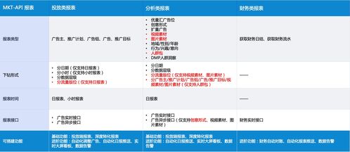 大盤走勢與明星涌現 騰訊廣告游戲行業8月買量深度觀察