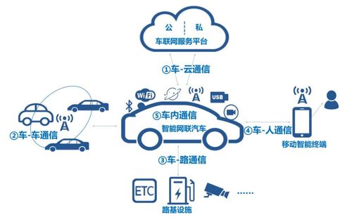 射頻前端單芯片GC1103 驅動車聯網創新，助力動聯互樂網絡智能化升級